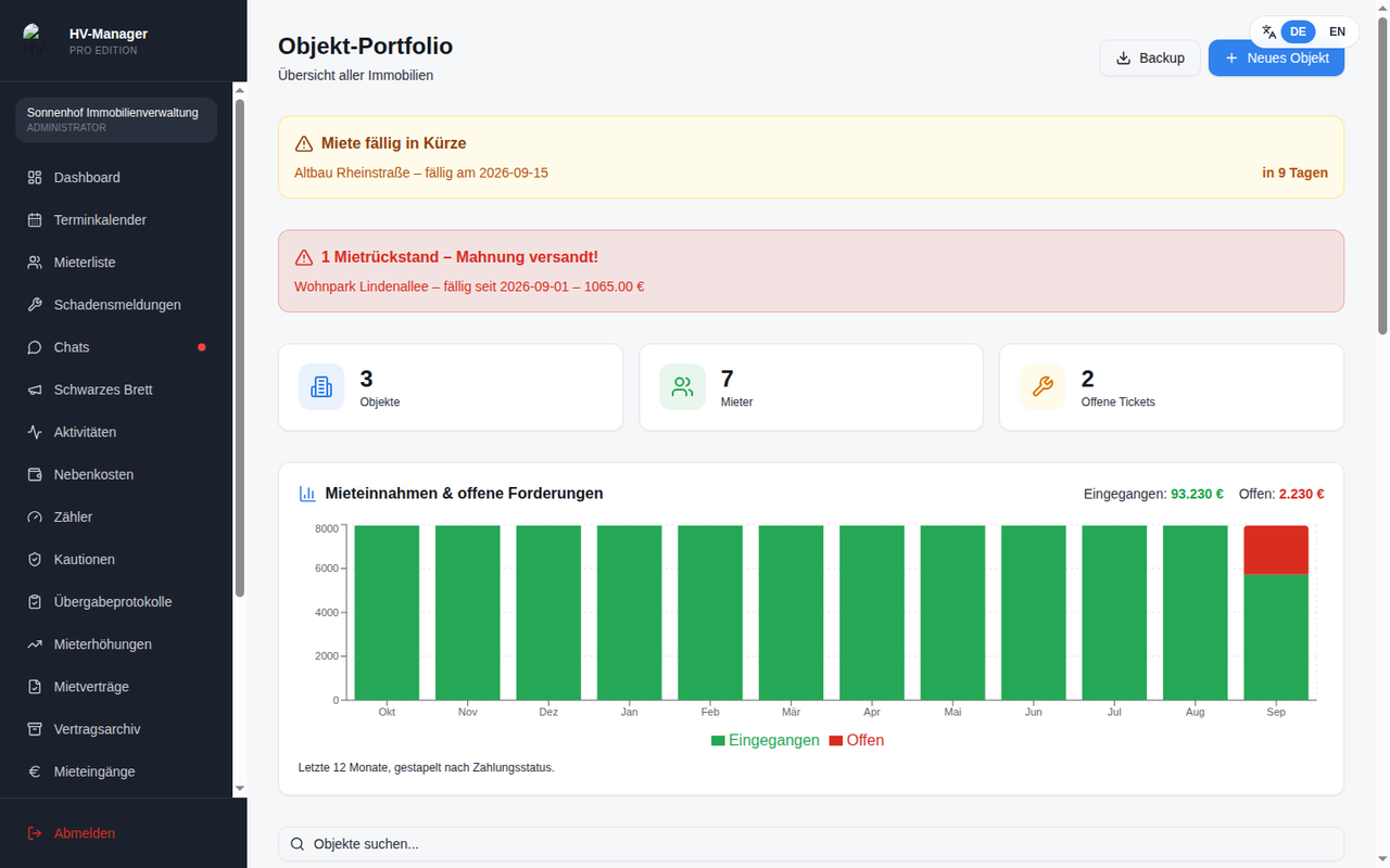Dashboard & Objektübersicht